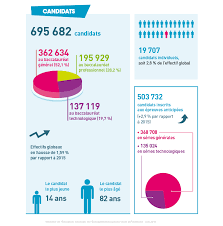 Je parie qu'ils ont sorti les théorèmes de pythagore et de thalès. Corriges Quand La Litterature Repond Aux Sujets Du Bac De Philo