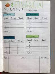 Pin On Bullet Journal Ideas And Inspiration