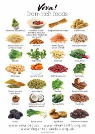 Pin By Angel On My Food Foods With Iron Foods High In Iron Iron Rich Foods