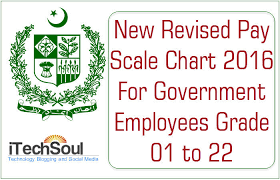 New Revised Basic Pay Scale Chart 2016 For Government