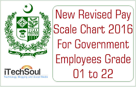 new revised basic pay scale chart 2016 for government