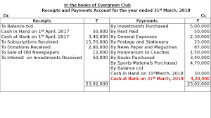 Npo 12th accountancy part 1 video receipts and payments account. Xii Npo Ex 5 Youtube