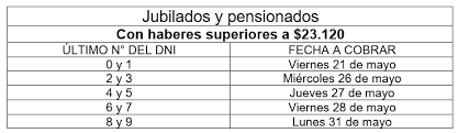 07 de junio, 2021 | 07.55 áˆ Calendario De Pago Anses Ayudandonos Com