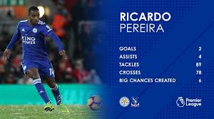 Join the discussion or compare with others! Ricardo Pereira In Numbers Leicester City Football Club Facebook