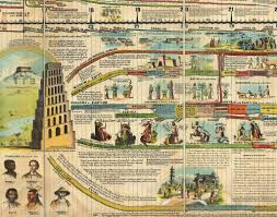 Adams Synchronological Chart Or Map Of History World