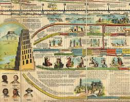 adams synchronological chart or map of history world