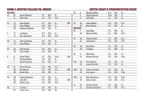 boston college depth chart umass game bc interruption