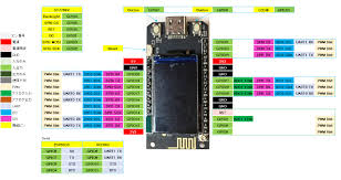 LCD(ST7789)付きRP2040とESP32C3を搭載したT-PicoC3を使う | たまねぎブログ