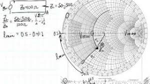 Ece3300 Lecture 12b 8 Smith Chart Vswr Lmin Lmax Pakvim