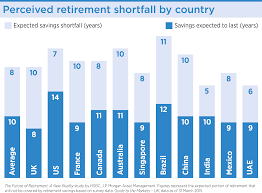0715 Retirement Landscape Chart 3 Retirement Planner