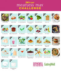The reality is that red meat encompasses much more than meat that comes from cows. 30 Day Meatless Challenge Eatingwell