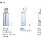 Bag On Valve Technology: The Ultimate Guide | Jrpacking