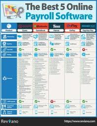Most of today's small business payroll solutions are deployed in the cloud. 120 Small Business Payroll Ideas Payroll Business Payroll Organization