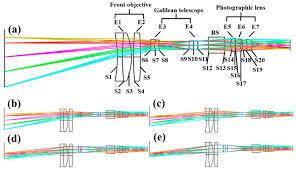 Our first telescope, called galilean because of its association with galileo galilei, is a very simple optical system consisting of two lenses, one convex (the large objective lens), one concave. Applied Sciences Free Full Text Design Of A High Performance Digital Slit Lamp Microscope With Five Switched Zoom Html