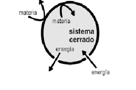 SISTEMA CERRADO