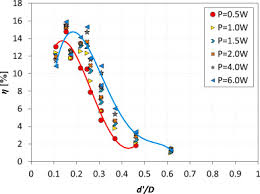Thermal, flow and acoustic characteristics of the heat sink integrated  inside the synthetic jet actuator cavity