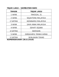 Mari raikan kebanggaan kita sebagai rakyat. Doc Tahun Tajuk Lagu 1 Wira Tanggal 31 2 Wira Sejahtera Malaysia 2 Satria Keranamu Malayisa 3 Wira Saya Anak Malaysia 4 Wira Sehati Sejiwa 4 Satria Warisan 5 Wira Dirgahayu Tanah