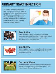 10 Natural Remedies For Urinary Tract Infections Bladder Infection Remedies Urinary Tract Infection Urine Infection Remedies