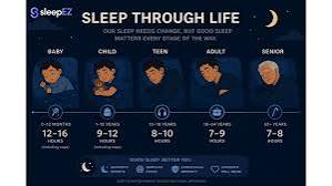 Does Your Circadian Rhythm Change With Age? Here's Why