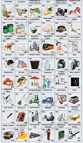 Dulu saya pernah membuat 100 daftar impian,jujur ketulisnya ga sampe 100, n jujur waktu sampe 80 saya bingung mau tulis apa lagi. Pin Di Esafsf