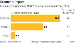 Businesses must have a dedicated sanitation officer responsible for ensuring compliance with health guidelines. Migrant Domestic Workers Prop Up Hong Kong S Economy So Why Are They Excluded South China Morning Post