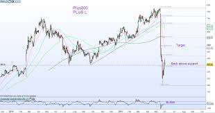 Nic Charts Sirius Resources Sefton Resources Galileo