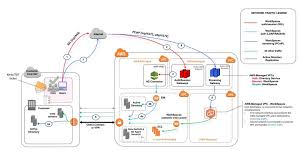 Integrating Okta Mfa With Amazon Workspaces Desktop And Application Streaming