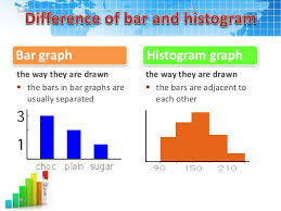 34 Unmistakable Difference Between Bar Chart And Histograms
