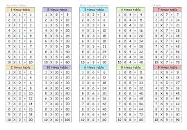 Times Table Chart 1 30