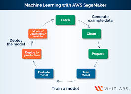 Pin On Amazon Web Services