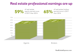 4 Steps To Understanding Real Estate Commission