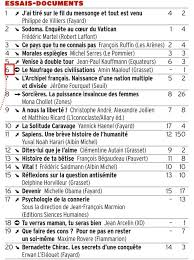 7,284 likes · 86 talking about this. Les Gilets Jaunes Envahissent Les Librairies L Express