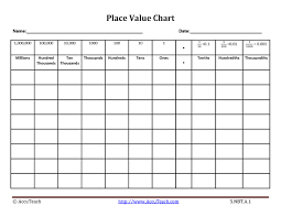 Decimal Place Value Chart 5th Grade Fresh 3rd Grade Worksheet Place Value Best Kindergarten Place Value Chart Place Value With Decimals Place Value Worksheets