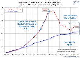 Global Economic Trend Analysis Hugely Negative Real