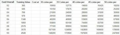 Quicksell For Training Guide Maddenultimateteam