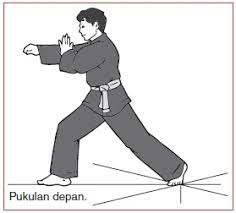 Teknik dasar pencak silat berikutnya adalah pemahaman empat jenis pukulan yaitu pukulan lurus, tegak, bandul dan melingkar. 5 Teknik Pukulan Dalam Pencak Silat Dan Cara Melakukannya Haloedukasi Com