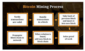 The only difference is that bitcoin mining occurs in the internet while gold mining occurs in physical mines and quarries. The Companies Behind The Chips That Power Cryptocurrency Mining Benzinga