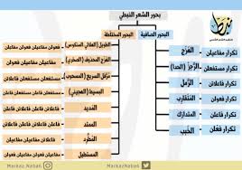 بحور الشعر الشعبي
