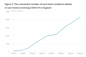 The pandemic that never should have happened, and how to stop the next one by debora mackenzie is about how the. Over 4 000 Care Home Deaths From Covid 19 In Past Two Weeks Cqc Figures Show Community Care