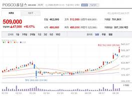 POSCO홀딩스 주가 전망