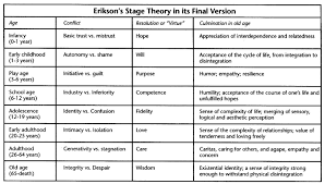 Children Developmental Milestones Chart Stages Of