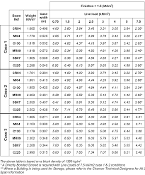 Reinforced Concrete Beam Span Tables New Images Beam