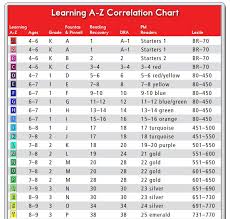 Reading A Z Correlation Chart K 5th Grade Reading Level Chart Kindergarten Reading Level Reading Levels