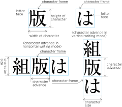 Start by learning more about fonts and how to d. Requirements For Japanese Text Layout æ—¥æœ¬èªžçµ„ç‰ˆå‡¦ç†ã®è¦ä»¶ æ—¥æœ¬èªžç‰ˆ