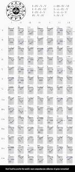 46 Clean Guitar Chord Formula Chart