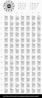 46 clean guitar chord formula chart