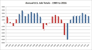 A Jobs Record Obama Can And Should Brag About Msnbc