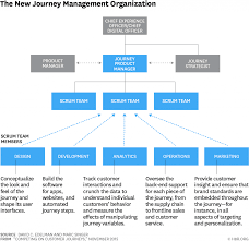 all inclusive product management organization chart