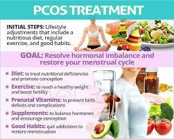 Pin On Polycystic Ovaries
