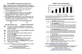 Image result for Single-Question Drug Abuse Screening Test